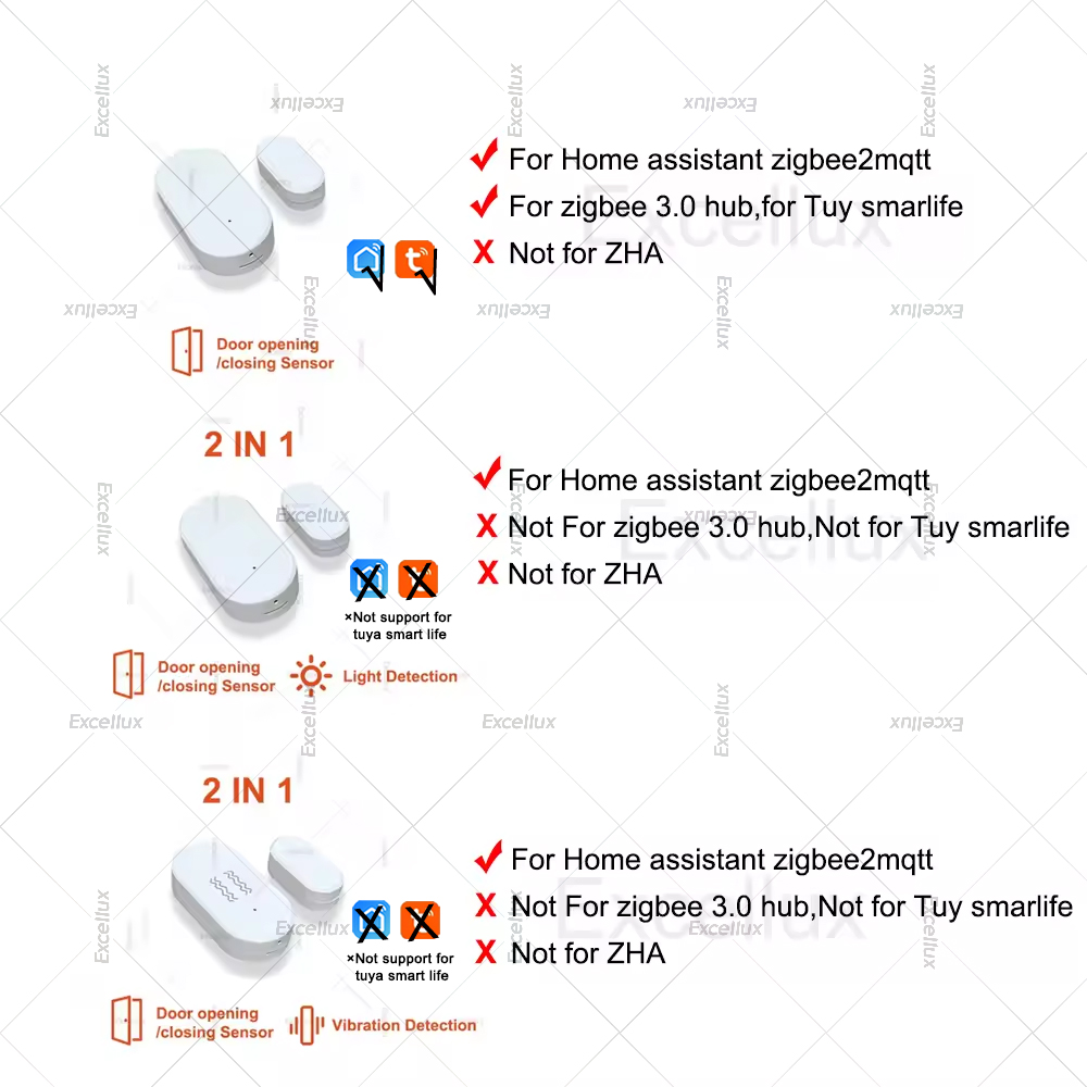 Zigbee 3.0 Door Window Sensor  - Home Security Doors recension och pris
