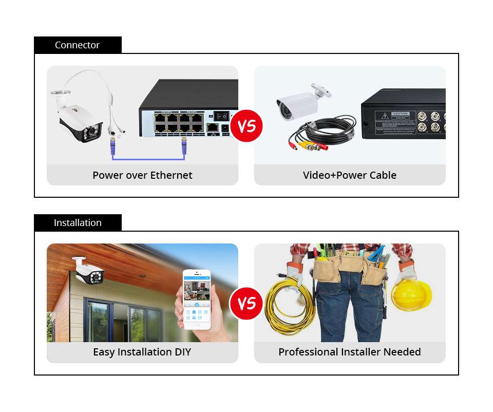 8MP Security Camera System 4K  - Home Security And Camera Systems recension och pris