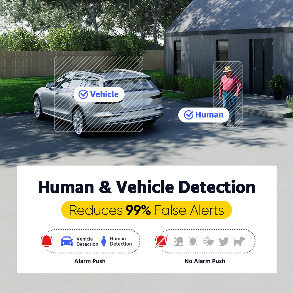 ANNKE ADLK500 3K Home Surveill - Home Security And Camera Systems recension och pris