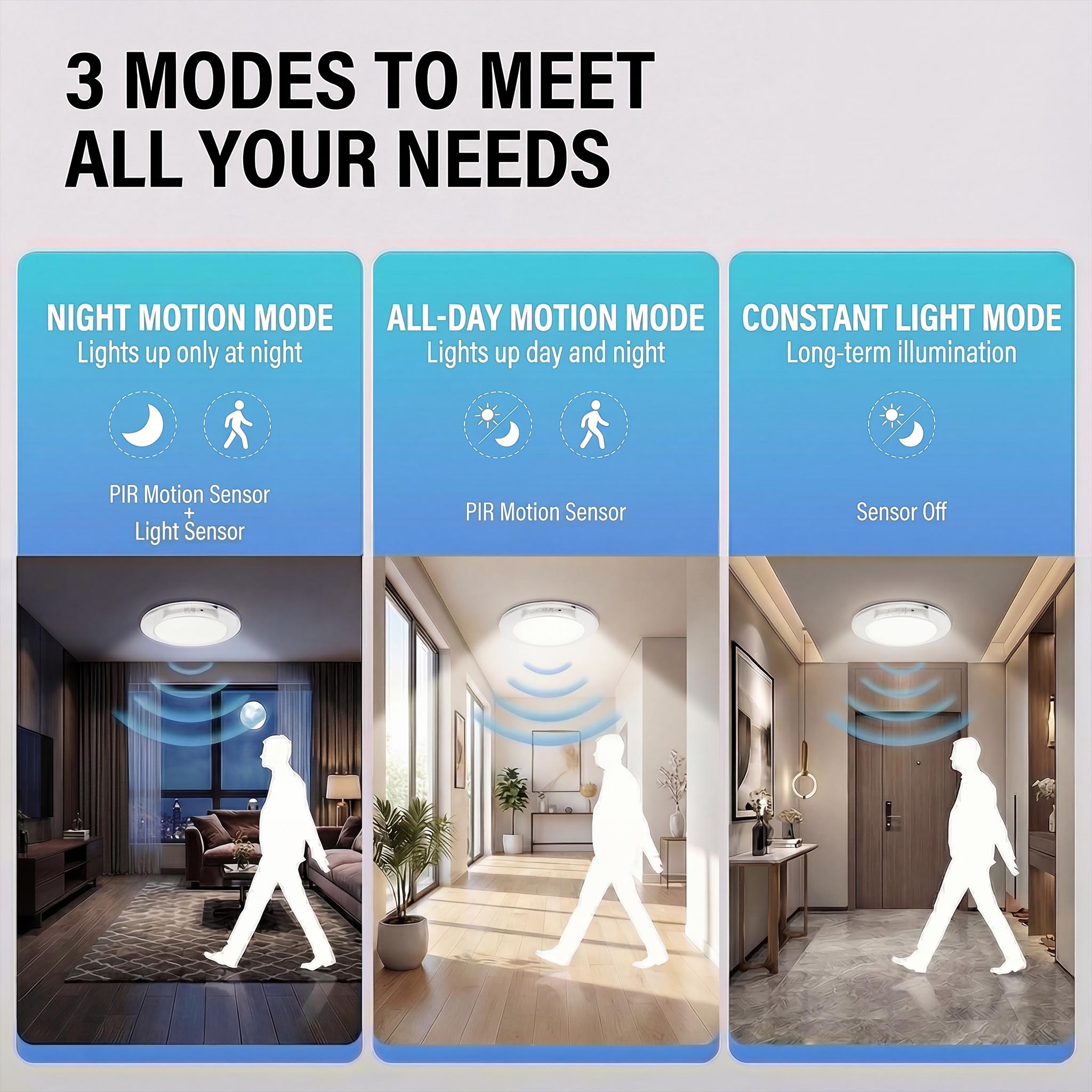 Motion Sensor Rechargeable LED - Home Security Lights recension och pris