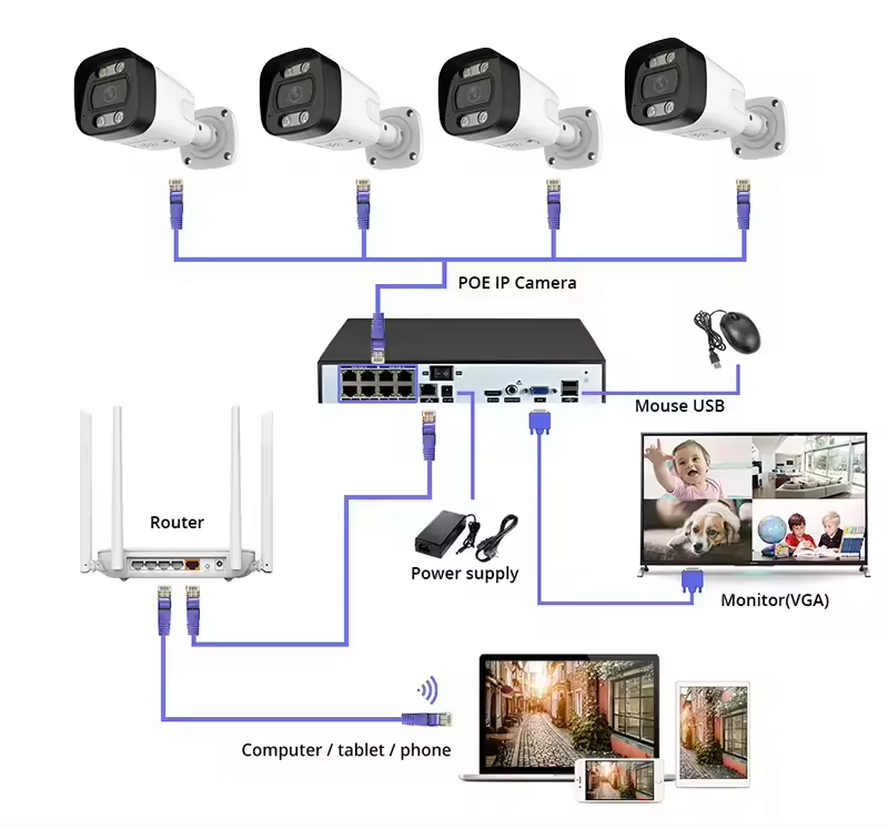 4K PoE Security Camera System  - Home Security And Camera Systems recension och pris
