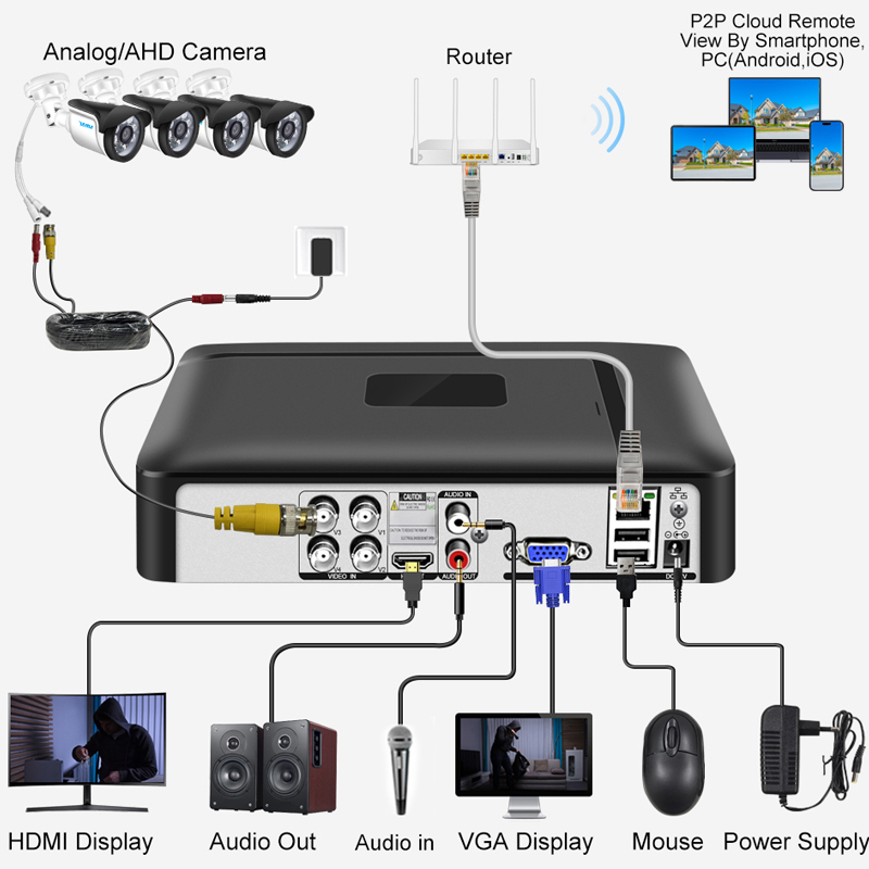 Smar 4CH 8CH AHD DVR 5 in 1 Hy - Home Security Recorder recension och pris