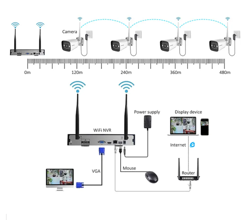 High Tech 3mp 2ch 4ch 8ch 4 Ch - Home Security And Camera Systems recension och pris