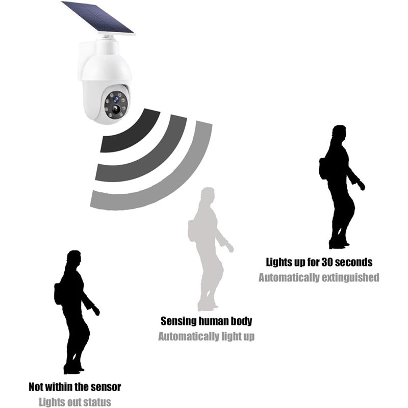 A29F-Solar Powered Analog Surv - Home Security Lights recension och pris