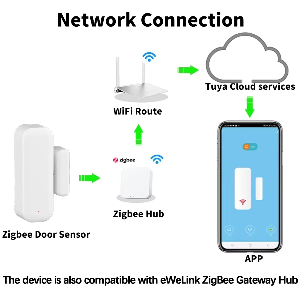 ZigBee Door Window Sensor Gate - Home Security Lights recension och pris