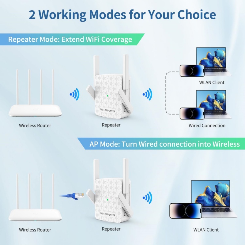 1200Mbps Wireless Wifi Extende - Home Security Wireless recension och pris