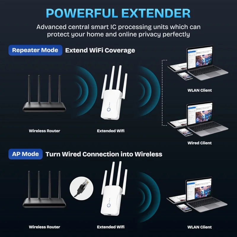 2.4G/5GHz Dual Band WiFi Repea - Home Security Wireless recension och pris