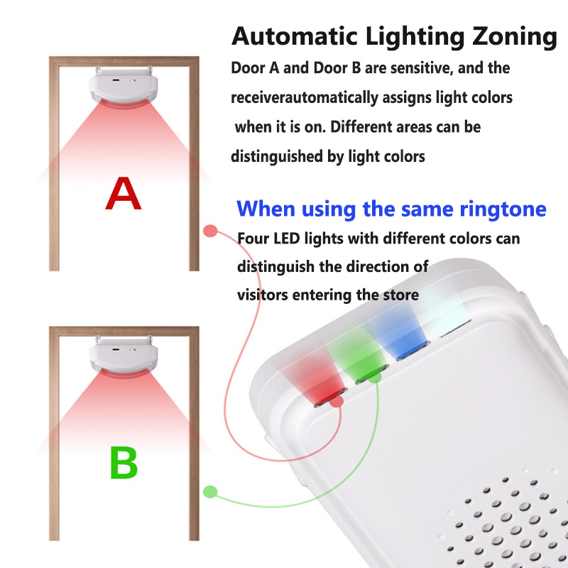 Wireless Welcome Doorbell Home - Home Security Doors recension och pris